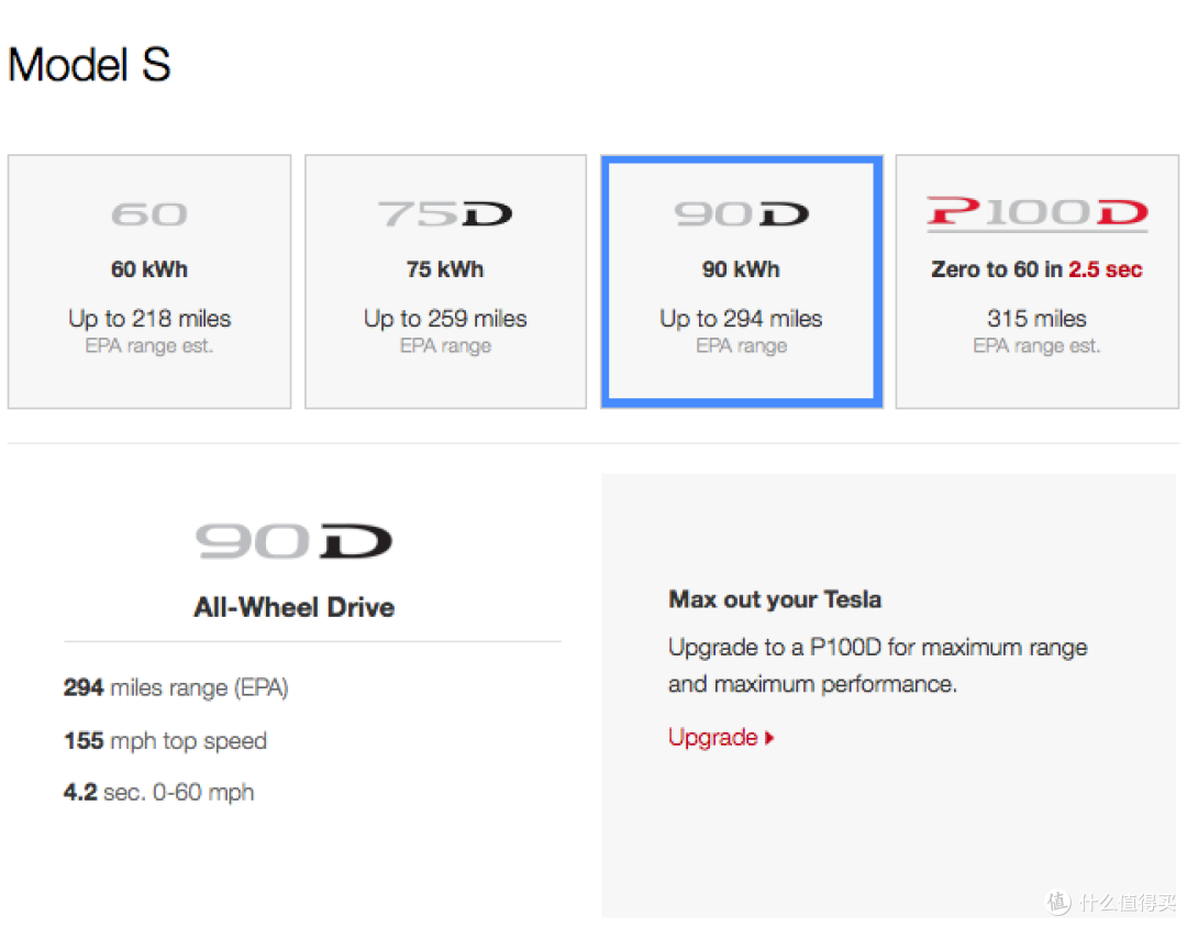 机车男与电动怪兽的偶遇 —— Tesla Model S/X 简评
