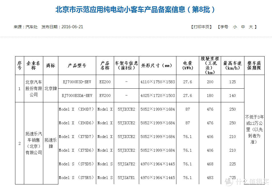 一次时空的邂逅，特斯拉Model X五天众测体验