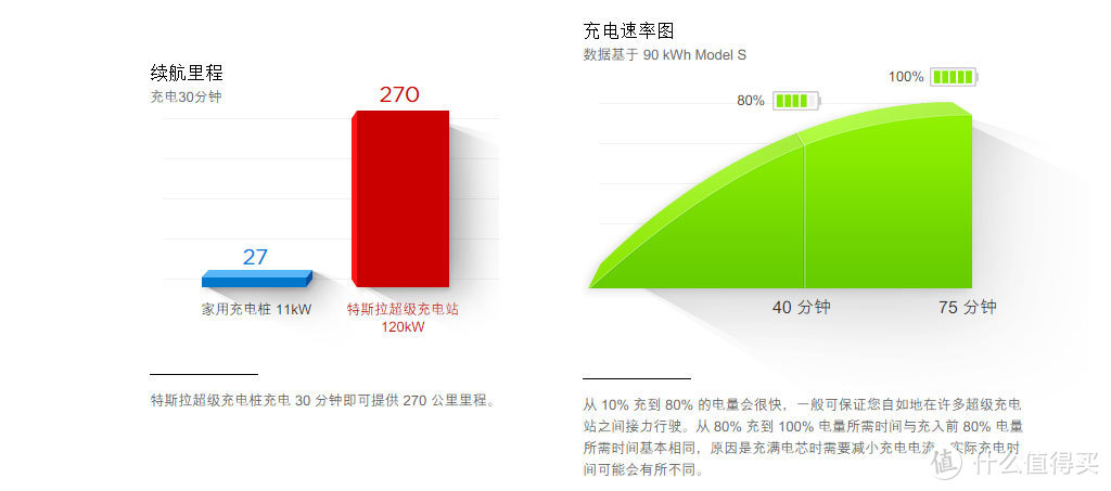 来自官网的充电资料