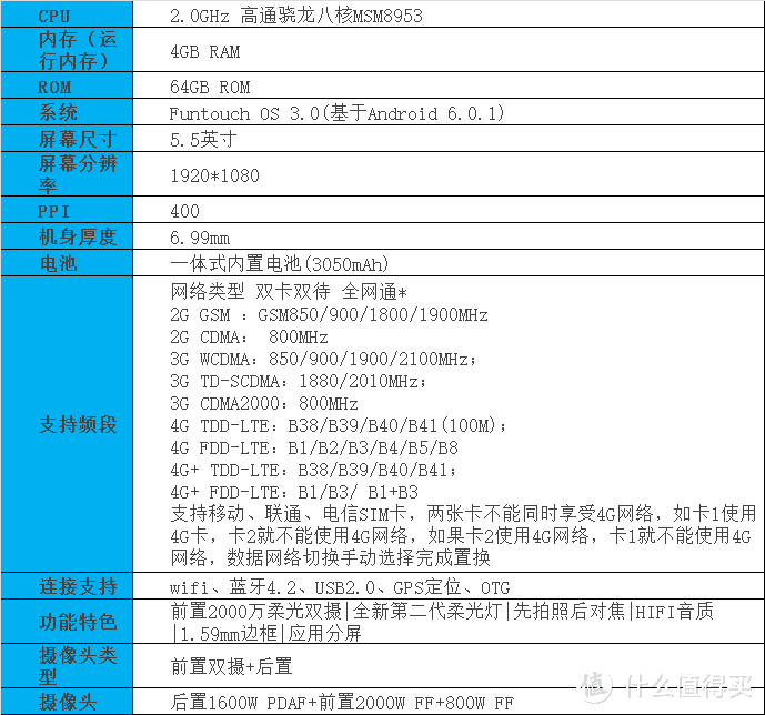 我的双摄镜头在前面：2000W柔光双摄 vivo X9 智能手机评测