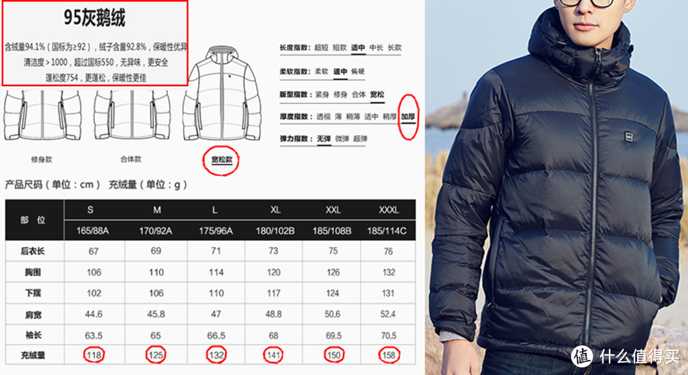 凡客诚品 智能温控 羽绒服 男款  详尽评测  “非（鹅绒增强版）”