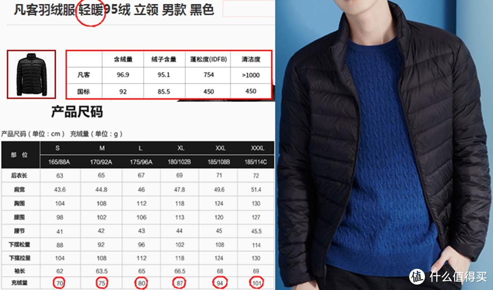 凡客诚品 智能温控 羽绒服 男款  详尽评测  “非（鹅绒增强版）”