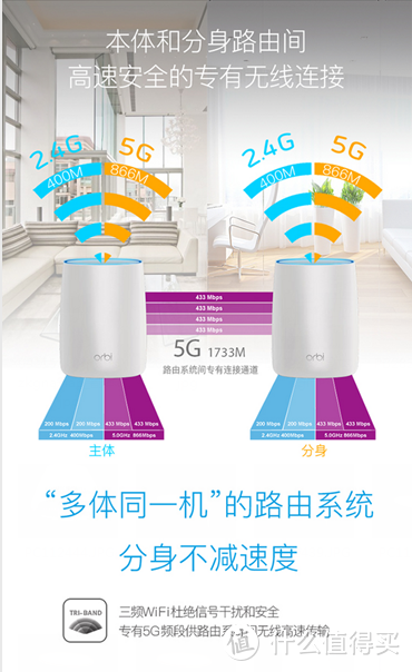 解决最后一平米覆盖的奥秘——美国网件orbi智慧分身多路由系统众测报告