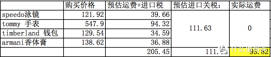 亚马逊Prime会员权益1年+千元海外购现金补贴 众测报告