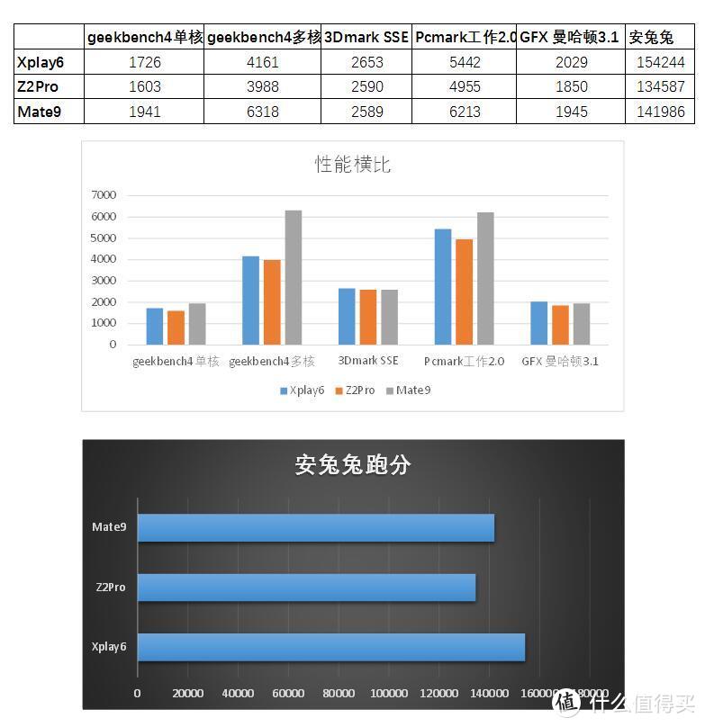 这代HIFI旗舰有点“不务正业”，拍照是最大的意外之喜--vivo Xplay6详测