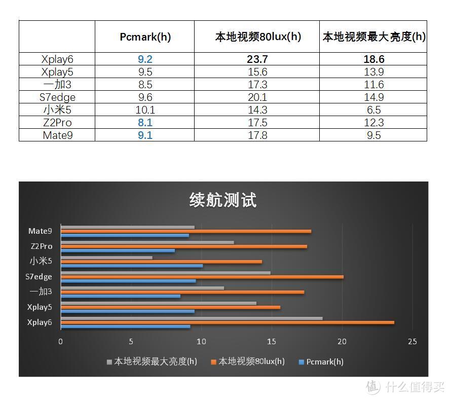 这代HIFI旗舰有点“不务正业”，拍照是最大的意外之喜--vivo Xplay6详测