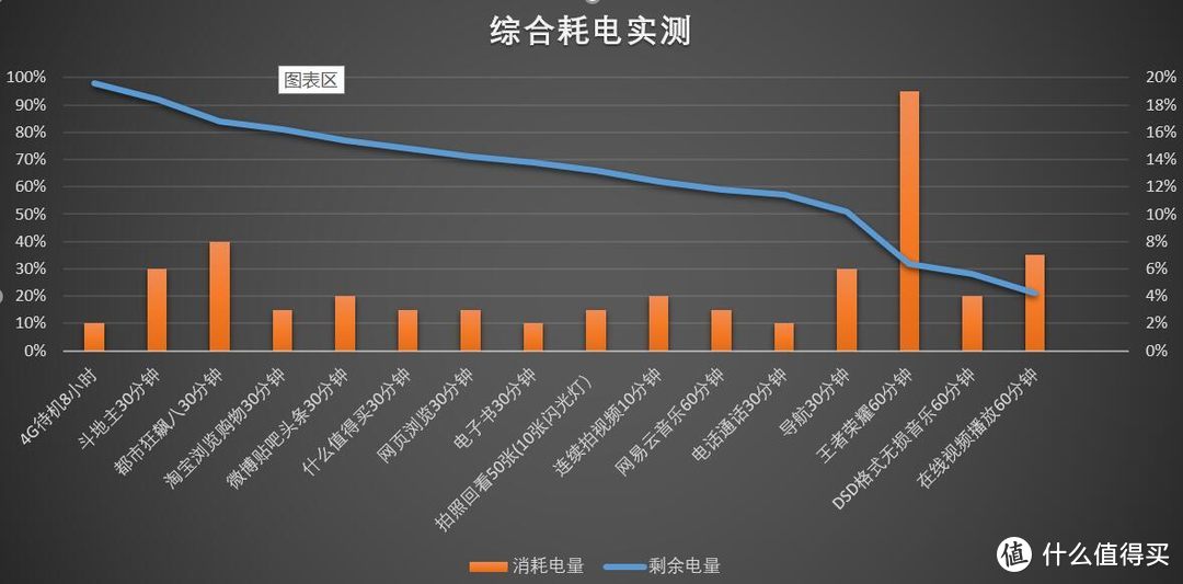 这代HIFI旗舰有点“不务正业”，拍照是最大的意外之喜--vivo Xplay6详测