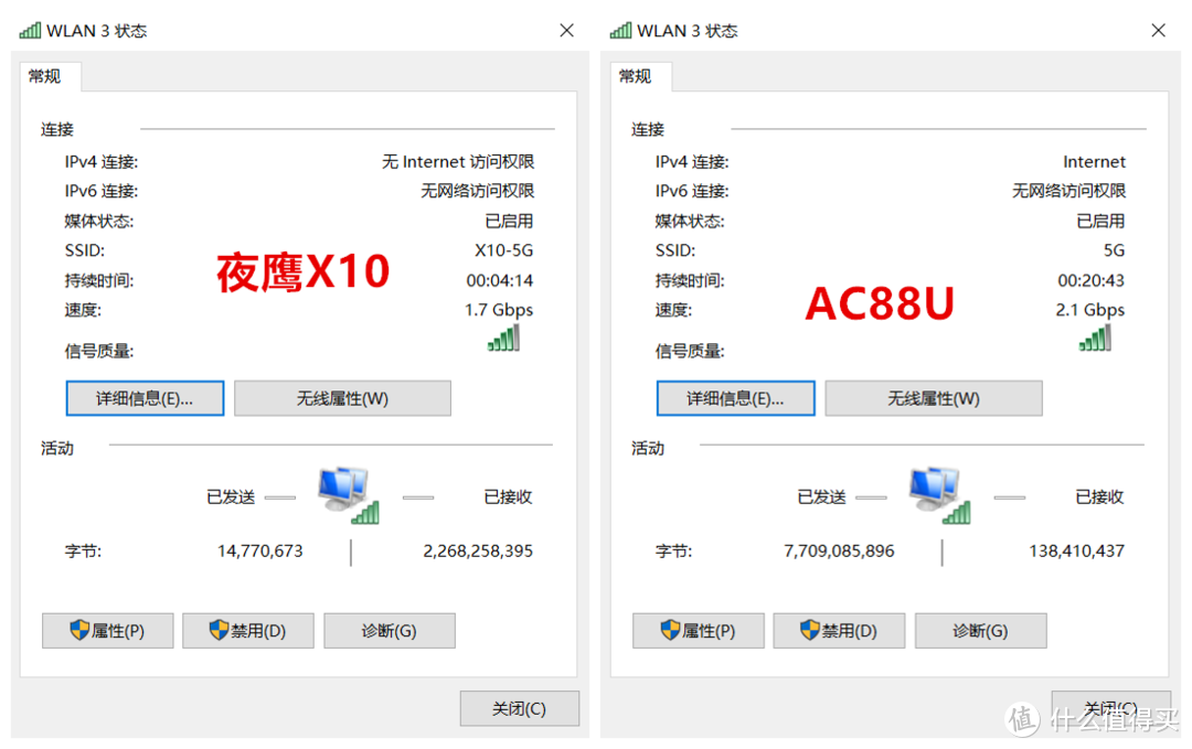 PCE-AC88连接X10与AC88U速度