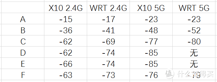 MBP信号强度测试结果