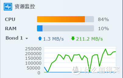 链路聚合效果