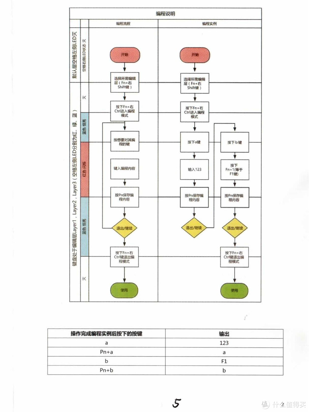 众里寻值千百度  此值已在灯火阑珊处——ikbc PokerII 机械键盘（茶轴）众测体验报告