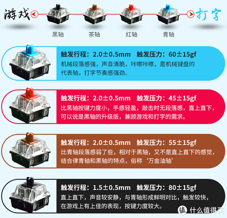 迟到的新年礼物-AJAZZ 黑爵机械战警合金机械键盘众测报告