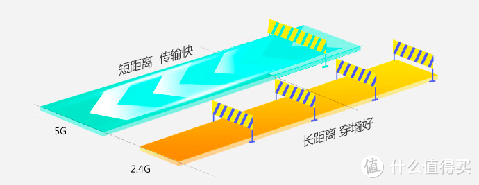 广覆盖、能穿墙: Moto 摩路由 M1路由器评测