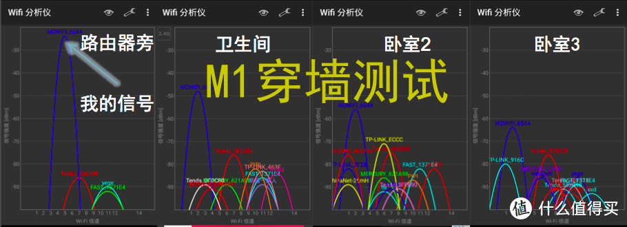 广覆盖、能穿墙: Moto 摩路由 M1路由器评测