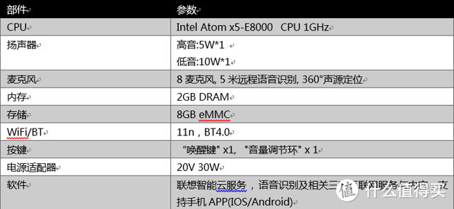 一次不完美的邂逅——记，联想智能音响。