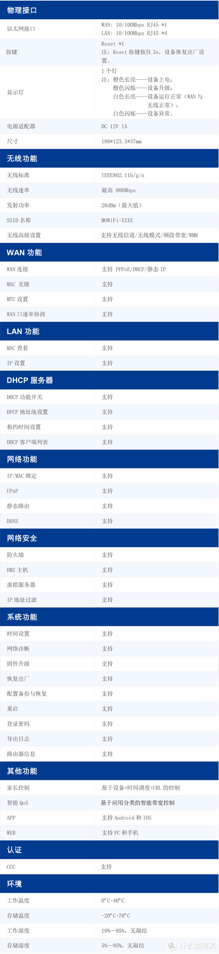 三千尺豪宅也不惧——摩路由M1测评