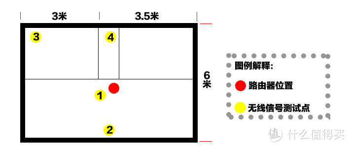 三千尺豪宅也不惧——摩路由M1测评