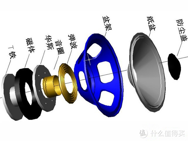 你好！联想，带你走进未来世界--联想智音箱【轻众测】不轻测