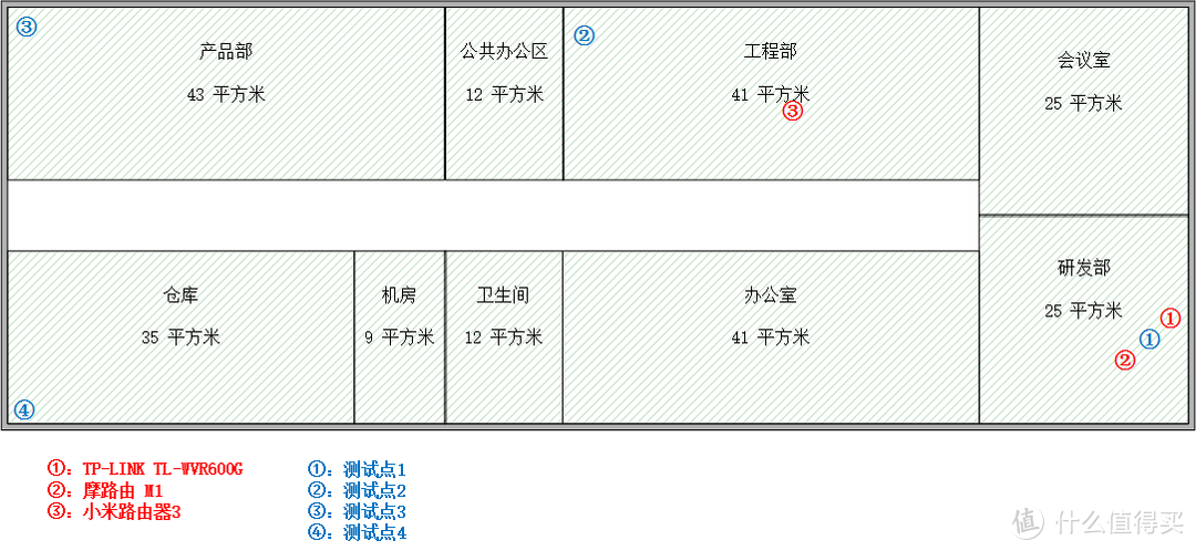 Hello Moto~摩路由M1路由器测测~