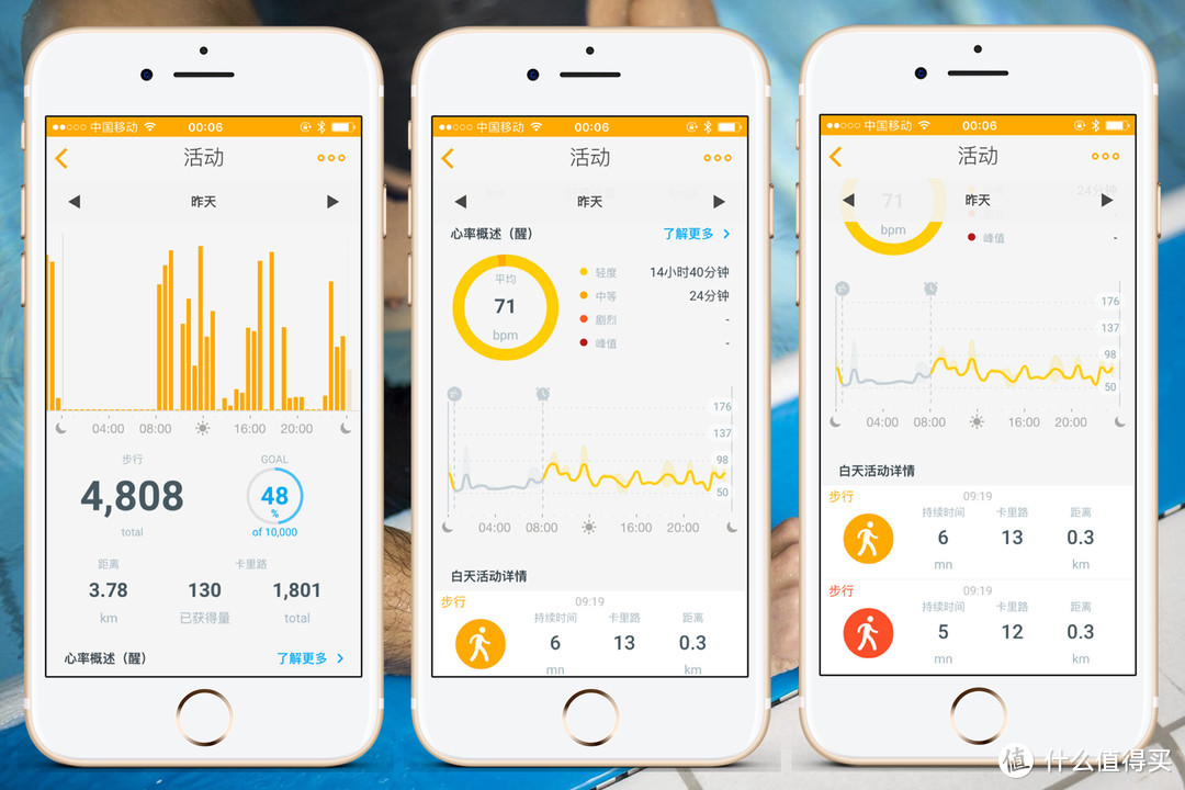 创新足见诚意，完美仍须努力：Withings Steel HR 智能手表的深度体验