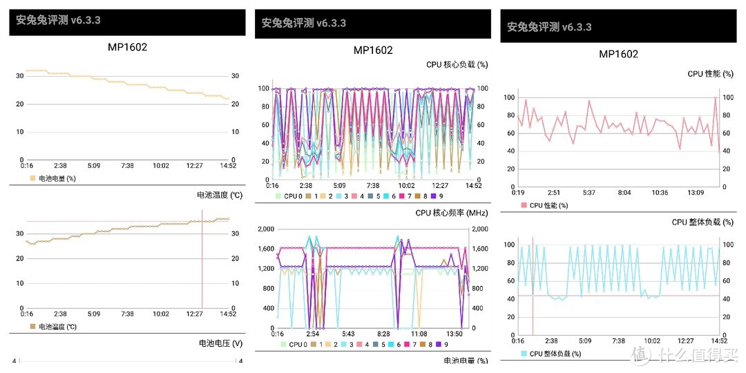 可别小看自拍这件事——meitu 美图 T8 智能手机 众测体验