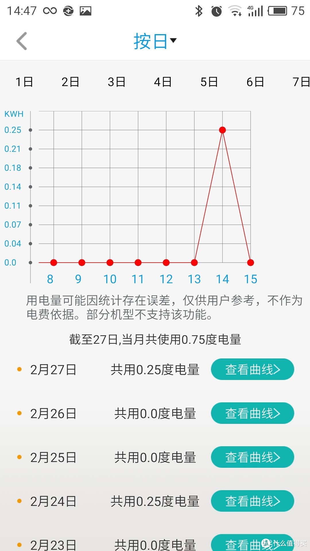 一位性能超凡却又温柔贴心的古典美女——AUX 奥克斯 倾城卷轴智能空调评测