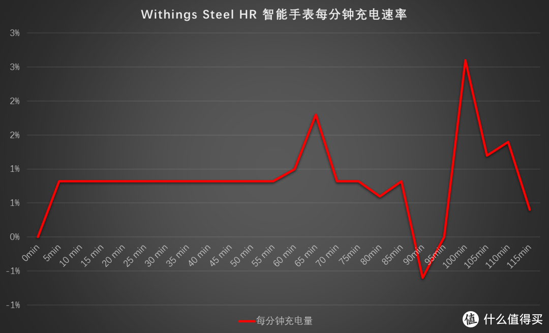 创新足见诚意，完美仍须努力：Withings Steel HR 智能手表的深度体验