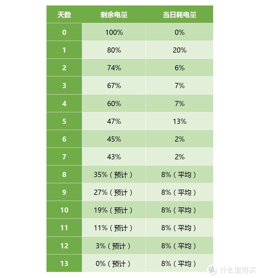 创新足见诚意，完美仍须努力：Withings Steel HR 智能手表的深度体验