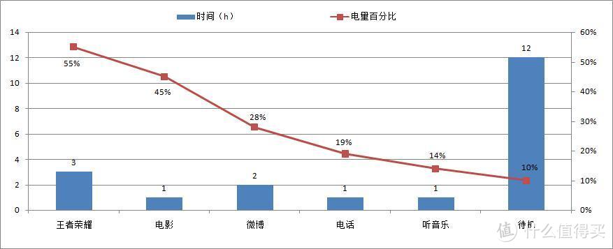 魅蓝5s-----千元机的不二选择