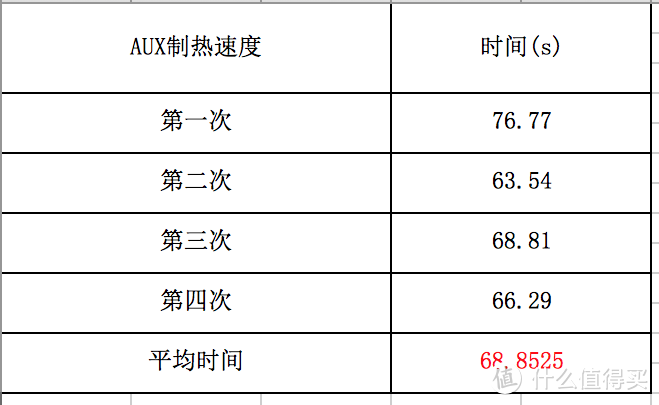 「三十秒速冷，一分钟制热」国产黑科技-奥克斯卷轴变频空调体验