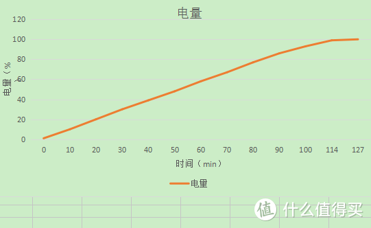 双摄自拍 光学防抖：不美不要钱的美图T8日常使用测评