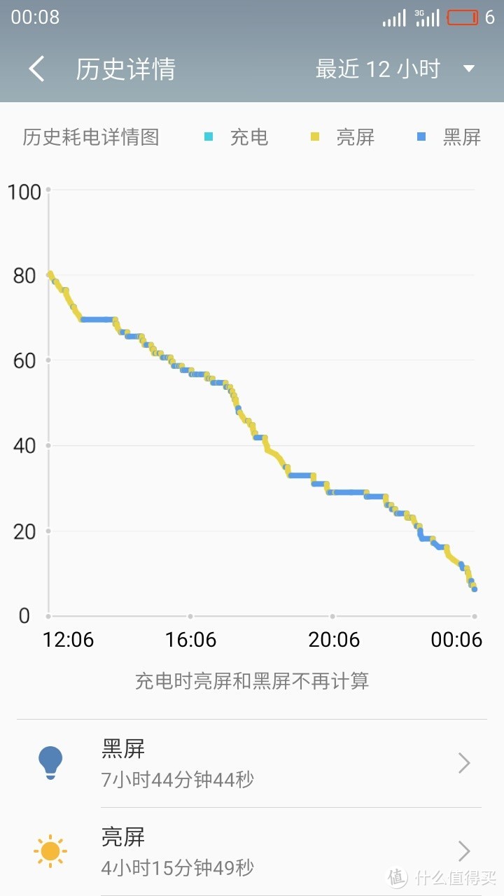 出乎意料的好用好看—魅蓝5S的青年良品使用评测