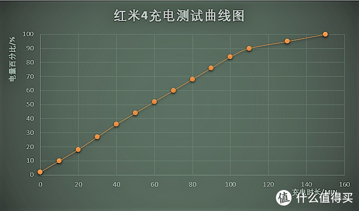 除了快充，还有哪些亮点？——魅蓝5s体验