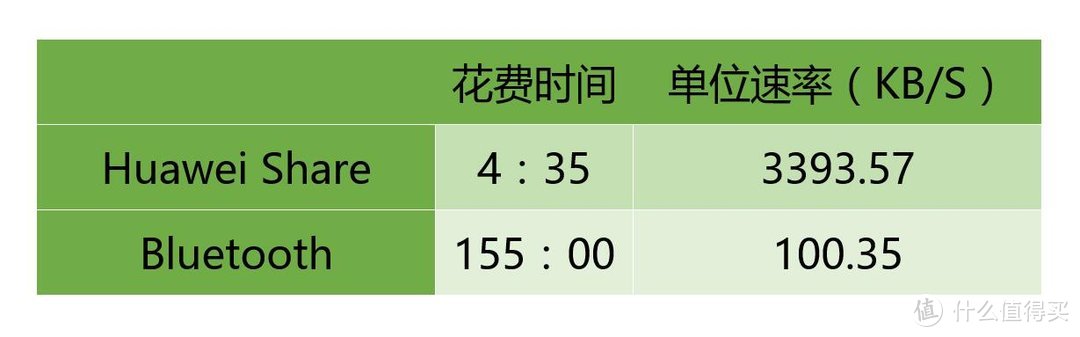 缘何让我路人转粉：荣耀 V9的深度试用指南