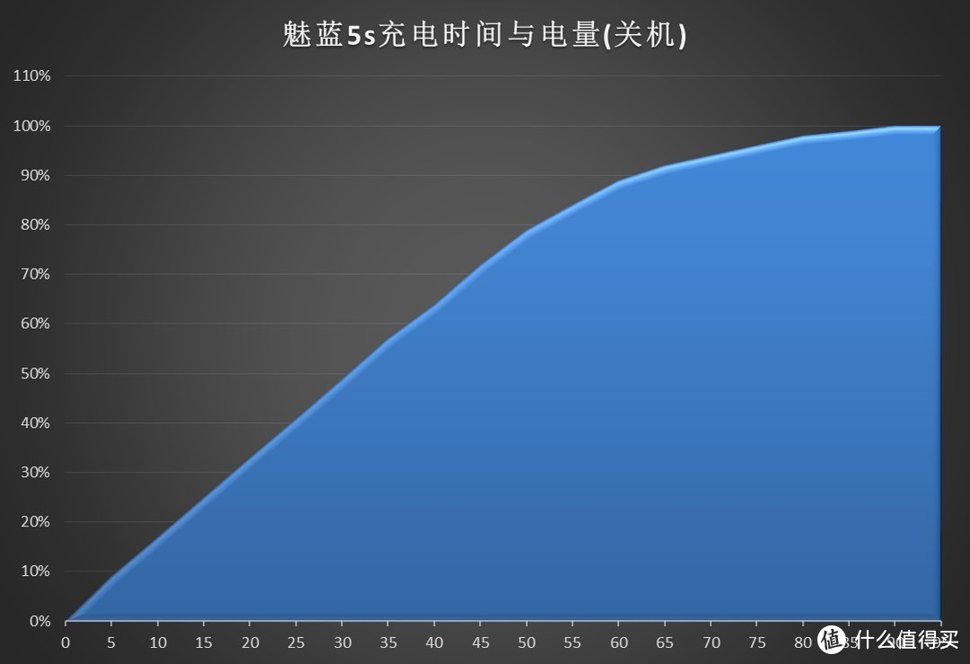 怒怼一众千元机——魅蓝5S详细评测