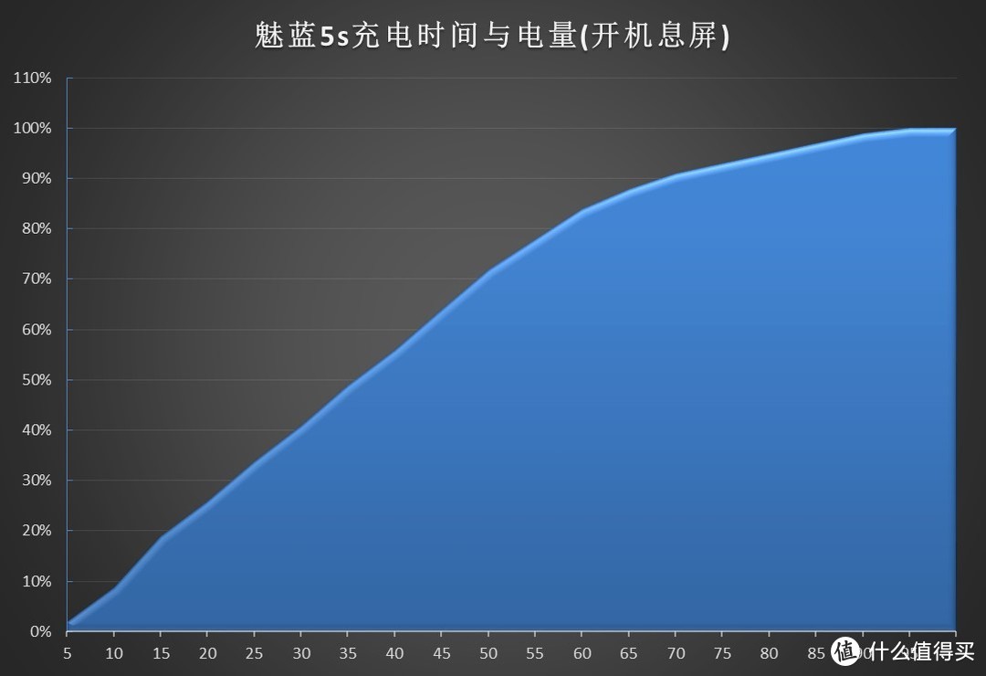 怒怼一众千元机——魅蓝5S详细评测