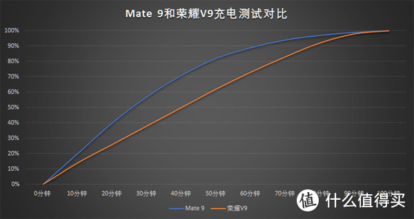 不一样的体验 - 荣耀V9试用报告