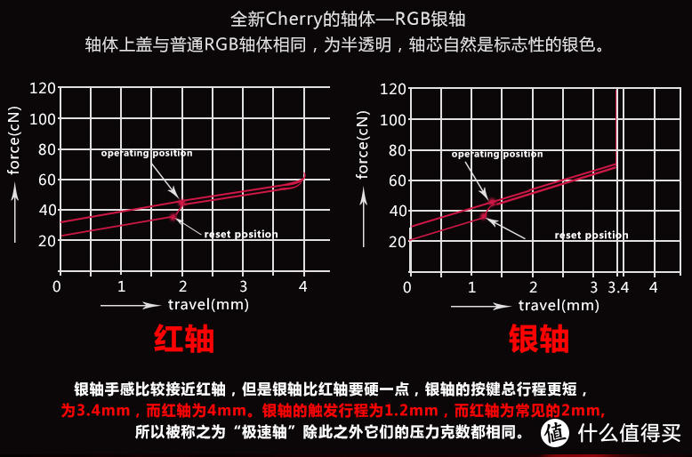 实用与内骚的结合体---芝奇 RIPJAWS KM570 RGB 幻彩背光机械式键盘