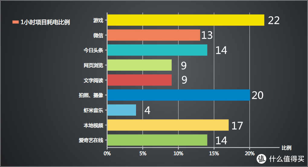 从反人类逻辑的奇葩事儿说起——魅蓝5S手机评测+不完全吐槽