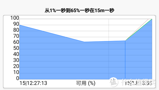 1+1的精彩：Anker PowerCore Fusion超极充套装众测报告