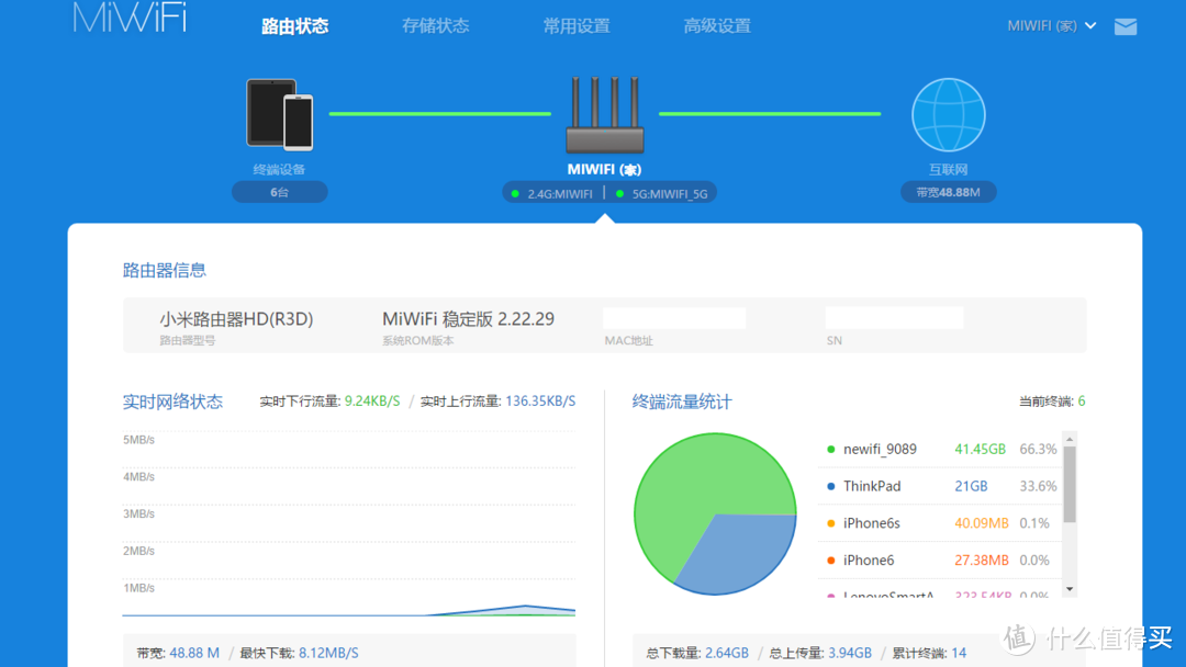 智能生活的枢纽，小米路由器HD体验白皮书