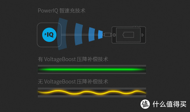 差旅all in one：Anker PowerCore Fusion充电套装 体验