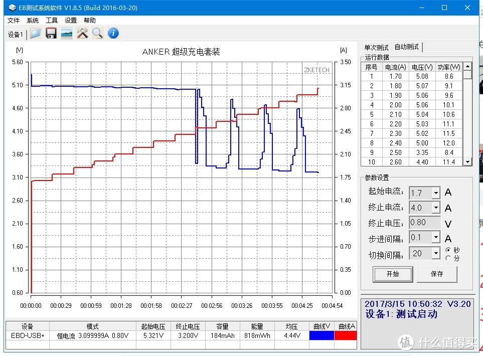 别开玩笑！拉车线真能拉车？ Anker PowerCore Fusion 超极充套装 轻松一点 胜人一筹