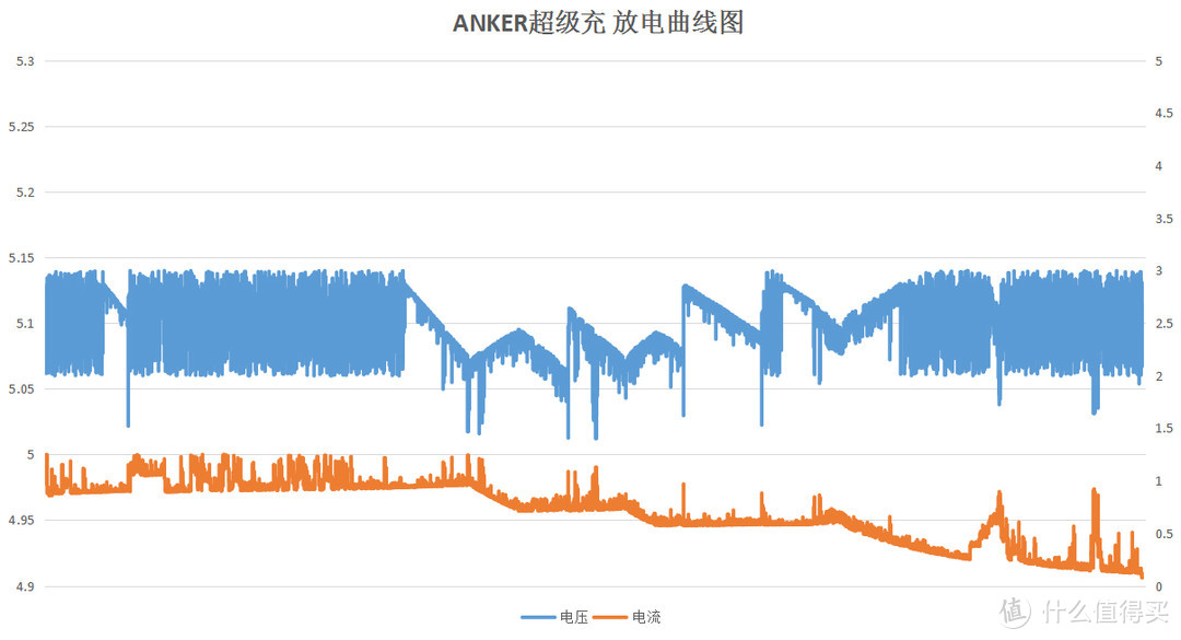 安全、方便、稳定！Anker PowerCore Fusion超极充套装评测