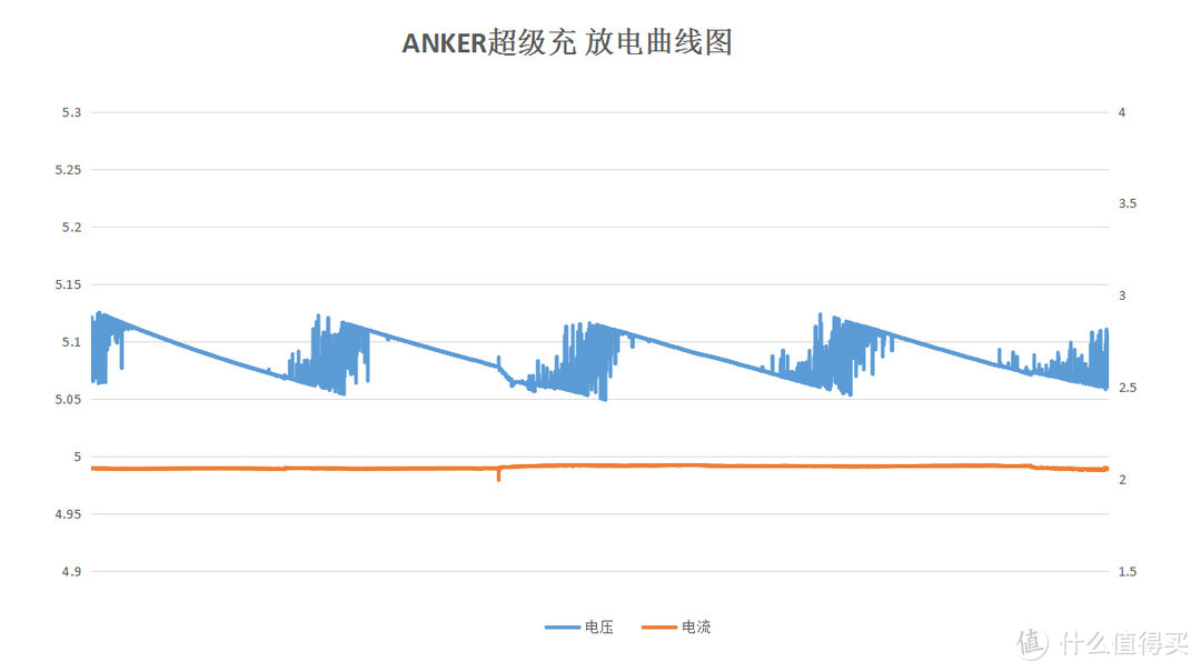 安全、方便、稳定！Anker PowerCore Fusion超极充套装评测