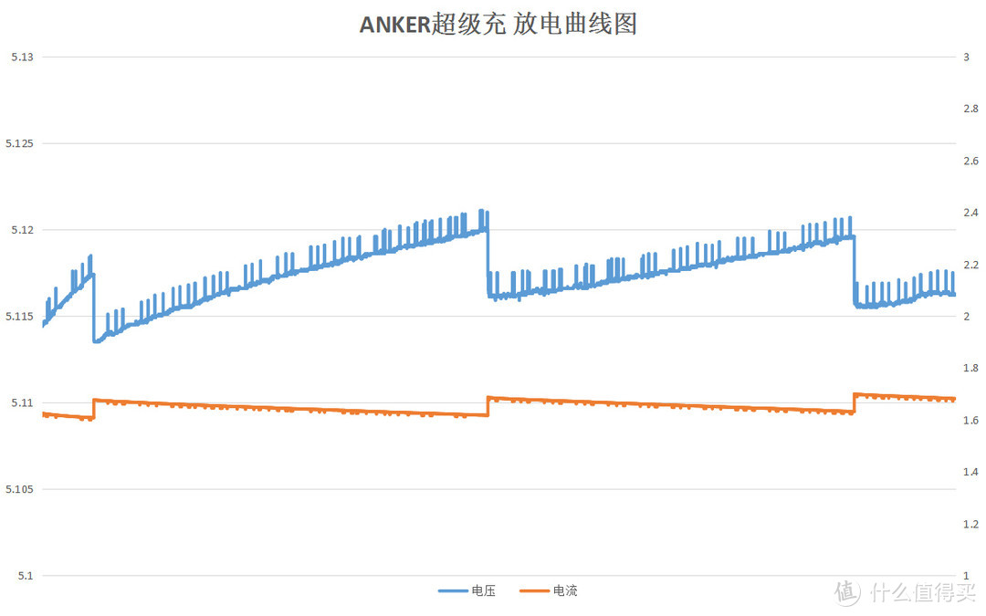 安全、方便、稳定！Anker PowerCore Fusion超极充套装评测