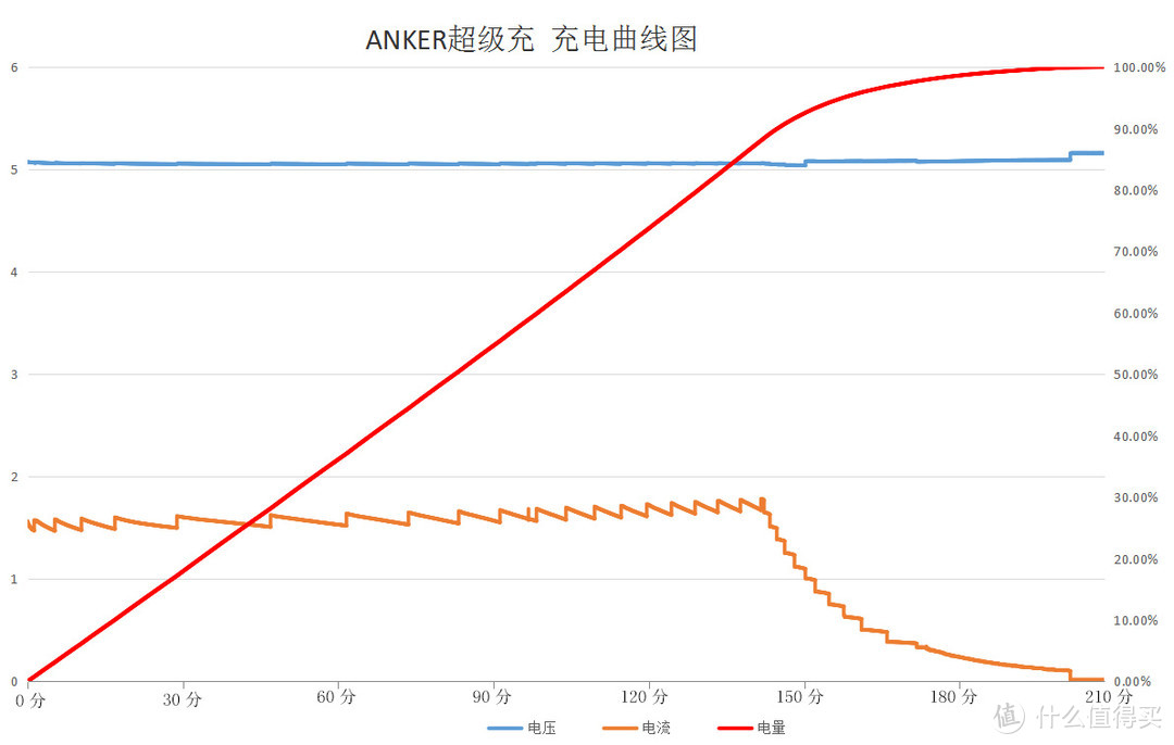 安全、方便、稳定！Anker PowerCore Fusion超极充套装评测