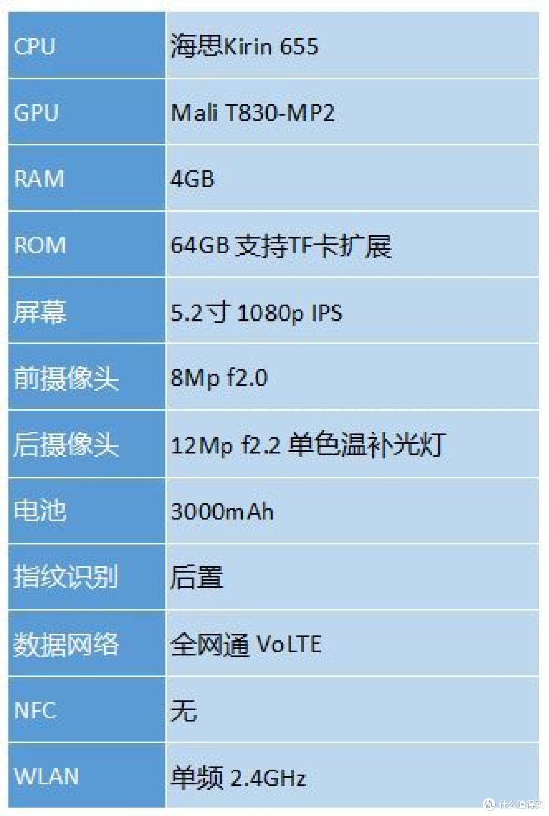 荣耀小王子honor荣耀8青春版智能手机众测报告