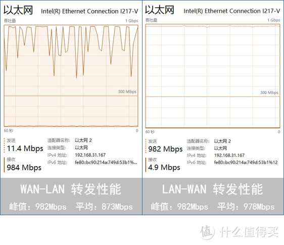 融合跨界新选择：小米路由器HD评测