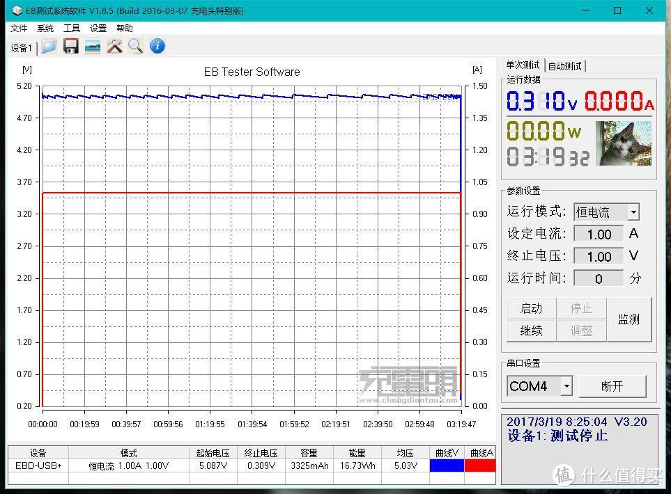 专业充电玩家带你一探Anker PowerCore Fusion的究竟——Anker PowerCore Fusion 超极充套装 深度评测